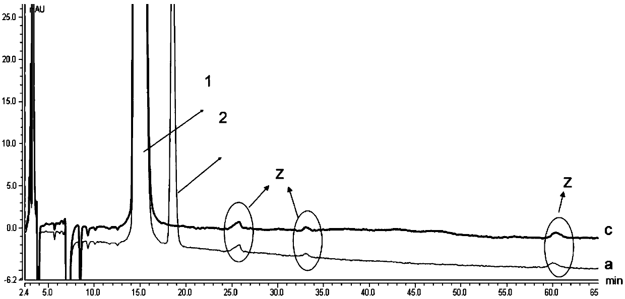 Method for detecting milnacipran isomers