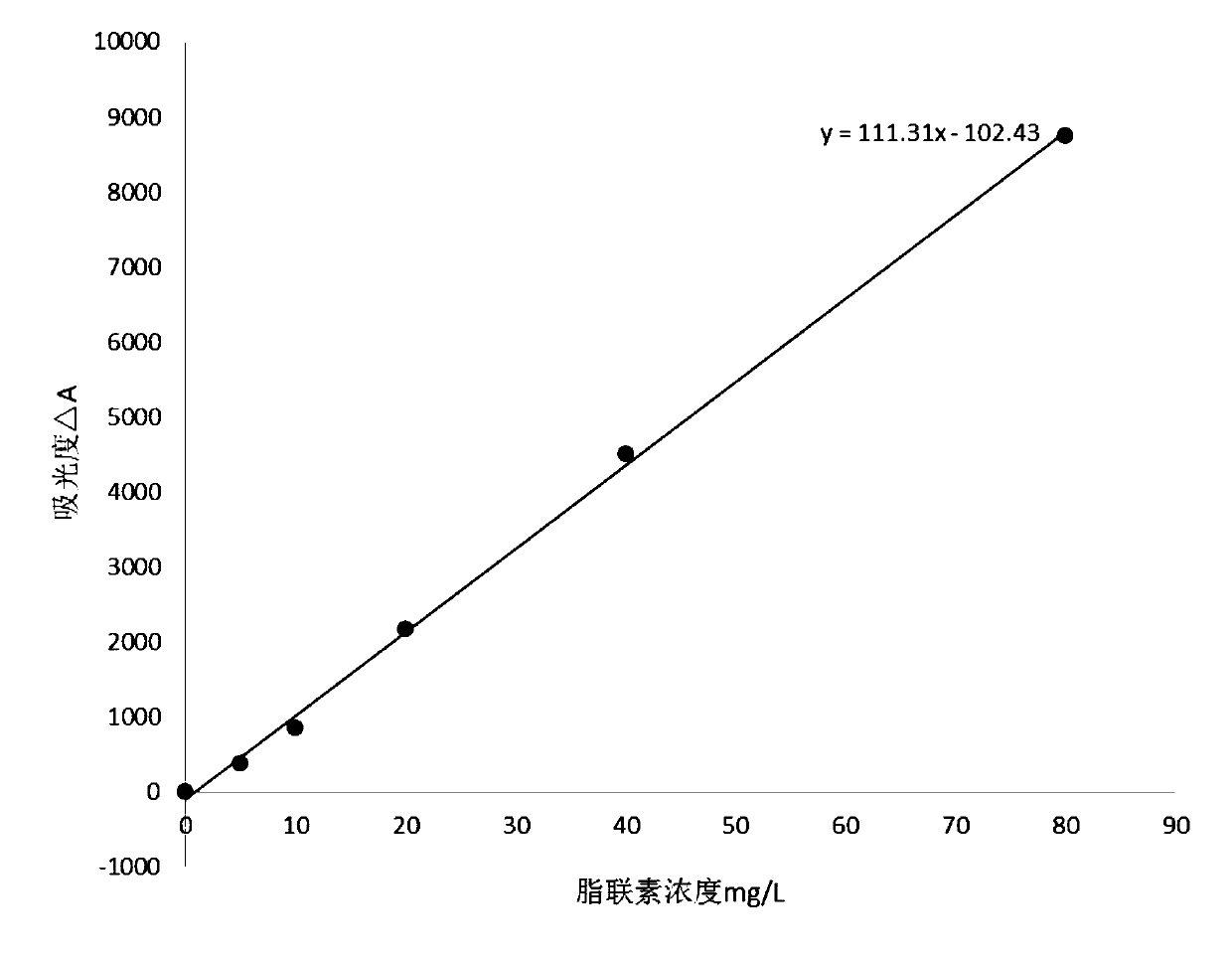 Adiponectin antigen and antibody, preparation method of latex reagent thereof and adiponectin detection kit