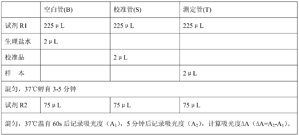 Adiponectin antigen and antibody, preparation method of latex reagent thereof and adiponectin detection kit