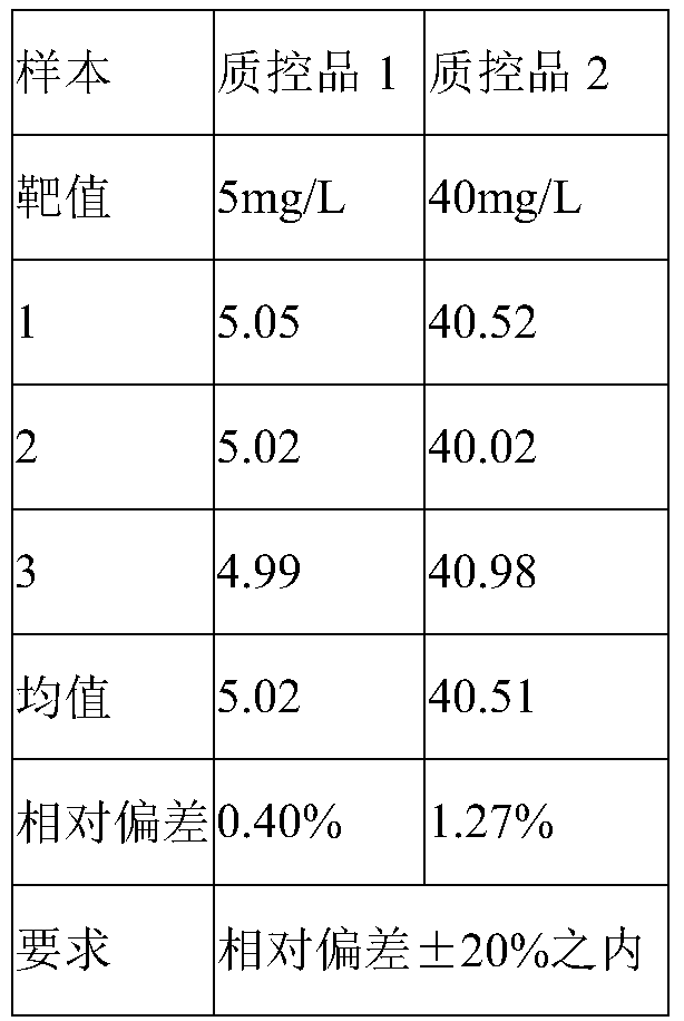 Adiponectin antigen and antibody, preparation method of latex reagent thereof and adiponectin detection kit