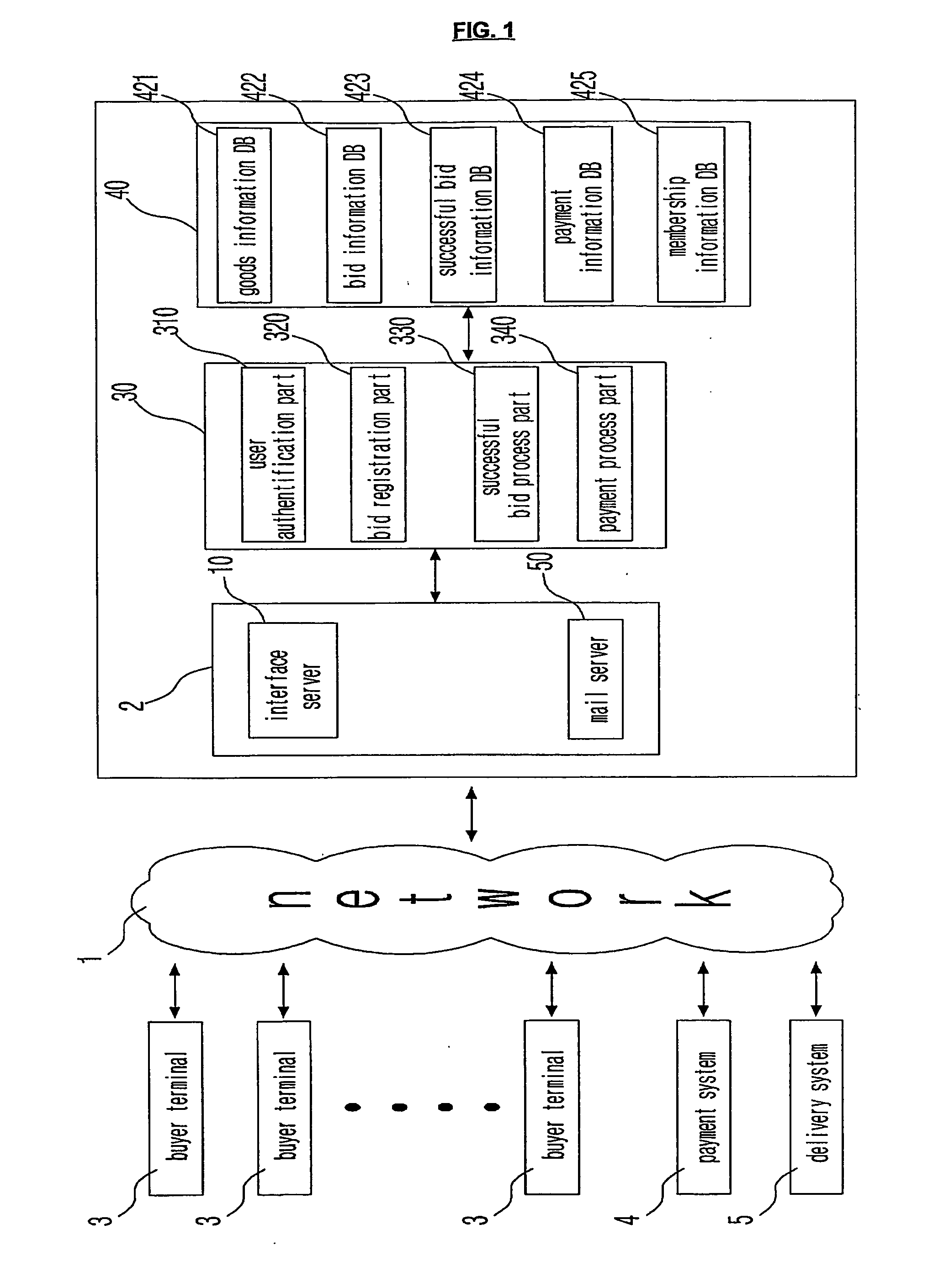 Operating system and method for use in auction service based upon lowest bid price