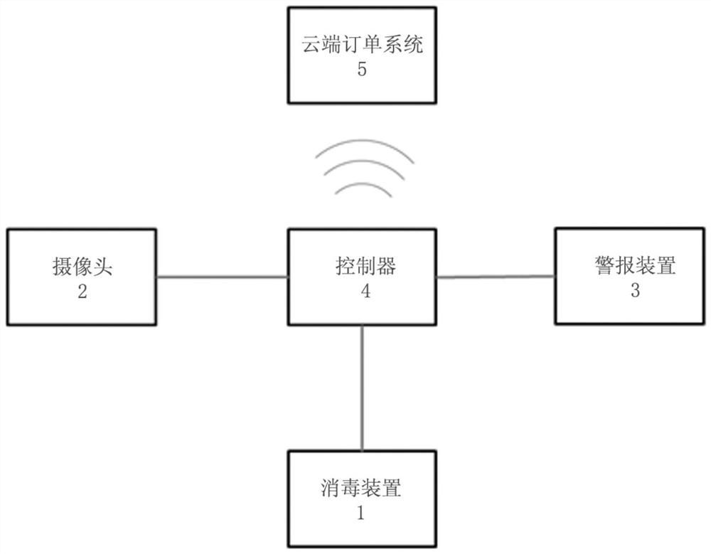 Disinfection system and method and corresponding storage medium and multifunctional cabin