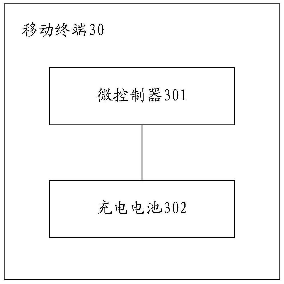 A charging method for a terminal battery and a mobile terminal