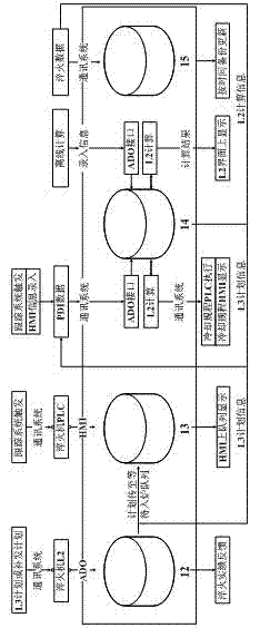 Automatic control system for moderate-thickness plate roller quenching machine