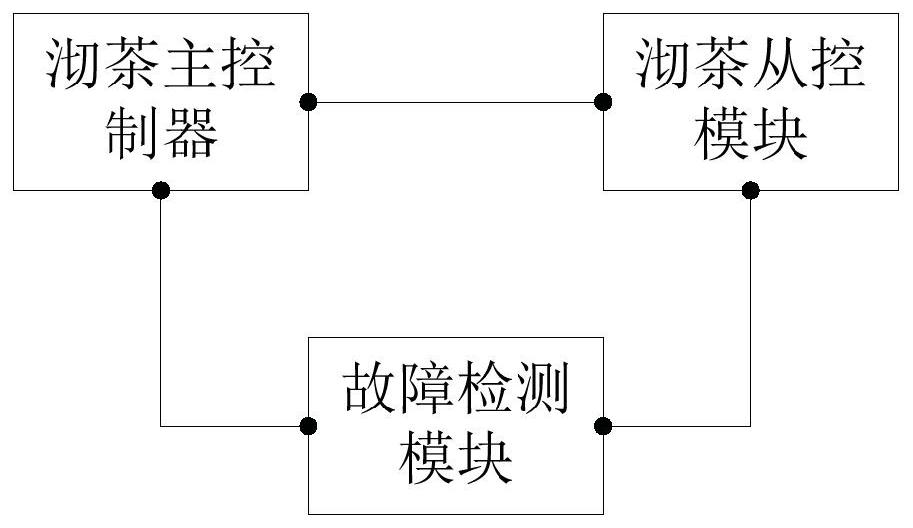 Tea making robot and control method thereof