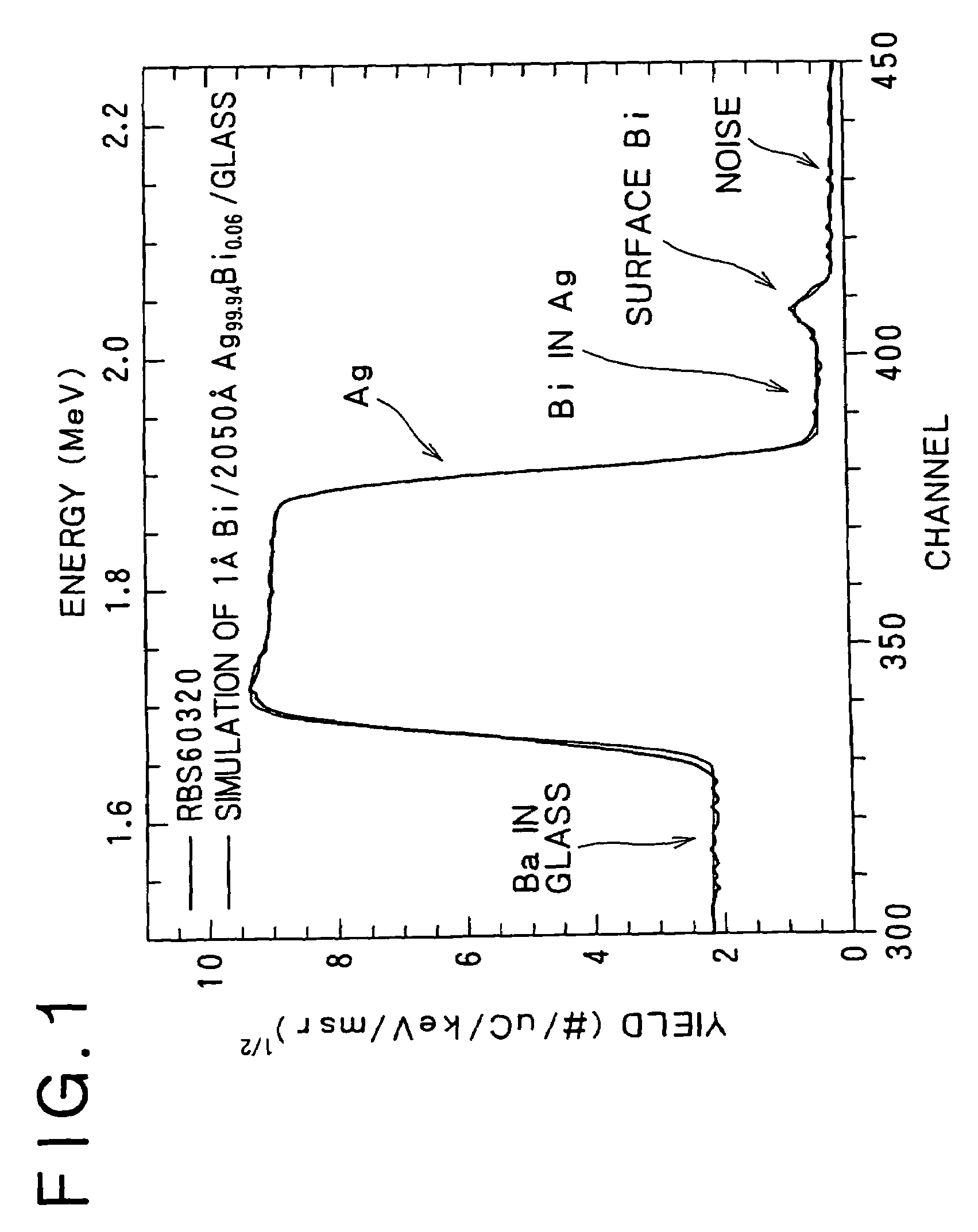 Reflective Ag alloy film for reflectors and reflector provided with the same