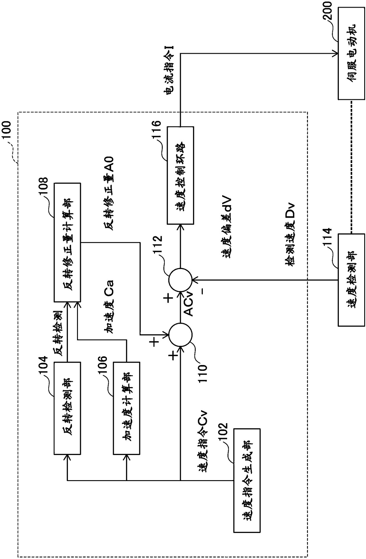 Servo motor controller, control method and computer-readable medium