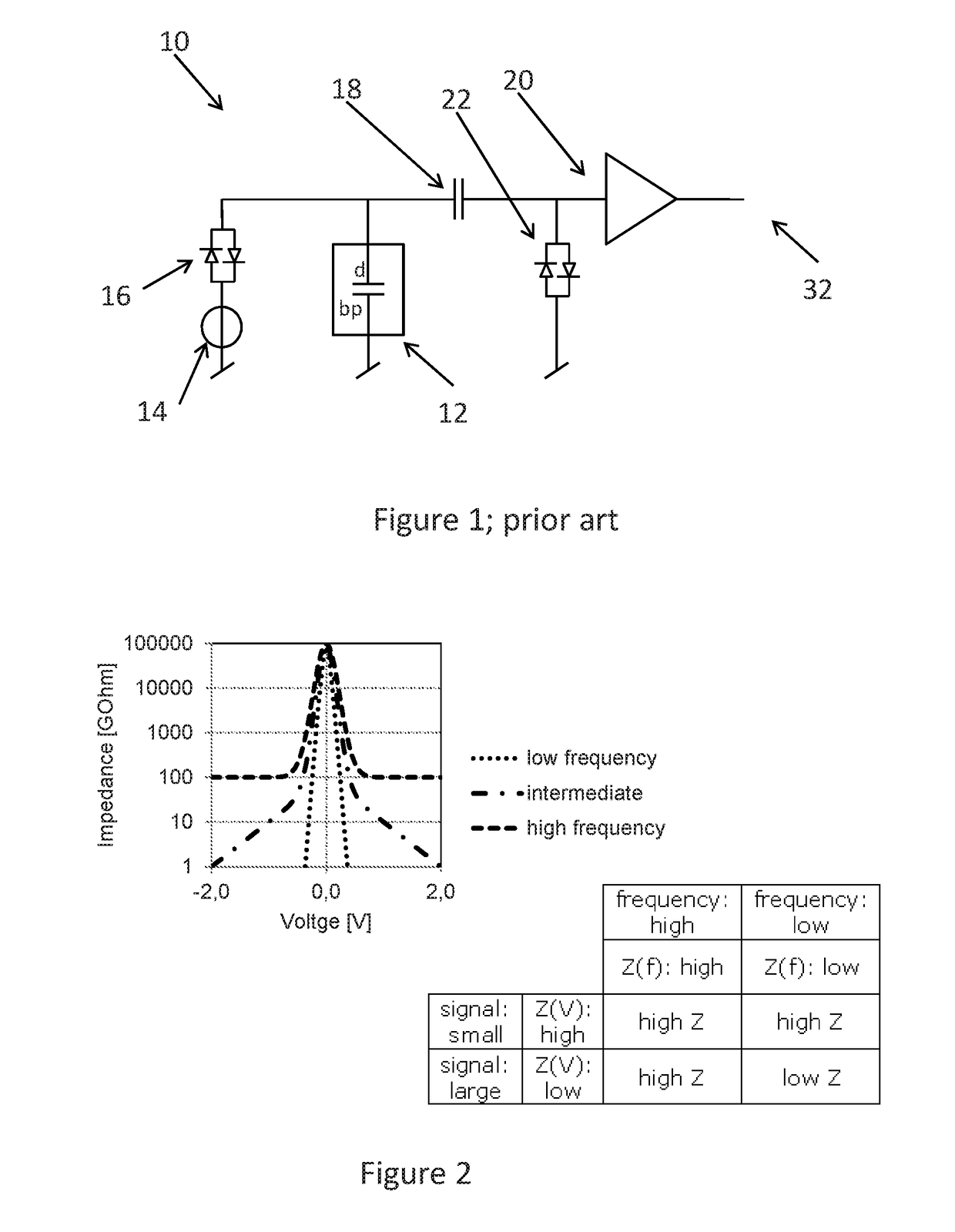 Circuit for providing a high and a low impedance and a system comprising the circuit