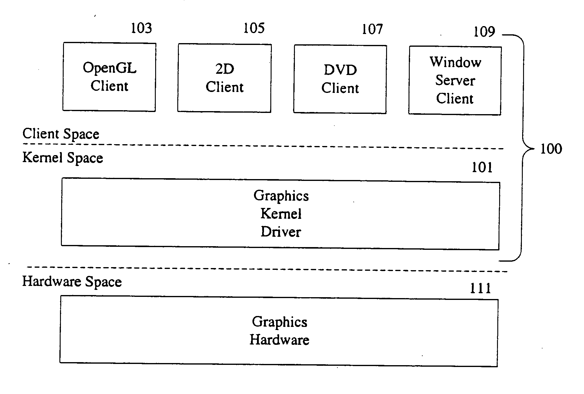 Virtualization of graphics resources