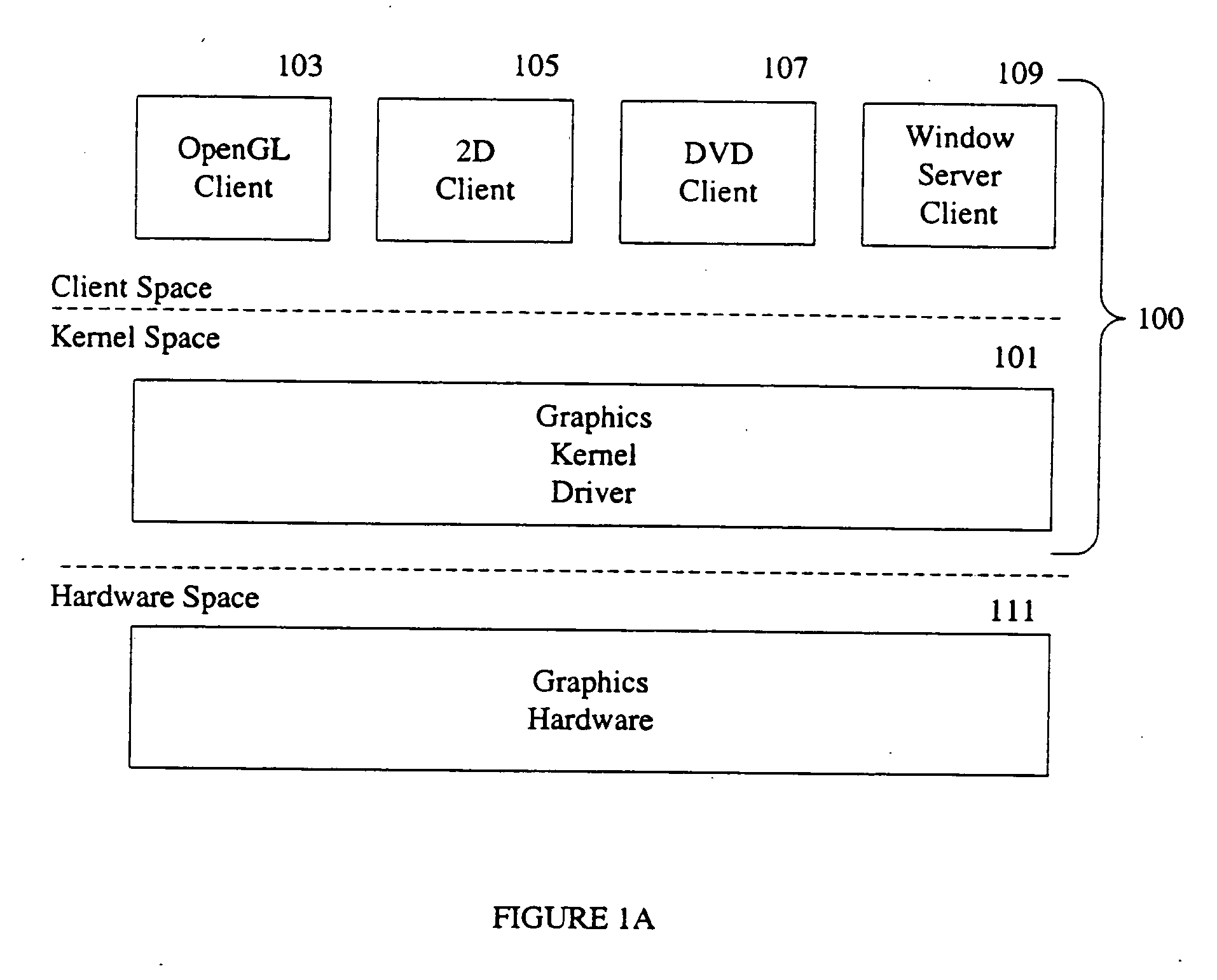 Virtualization of graphics resources