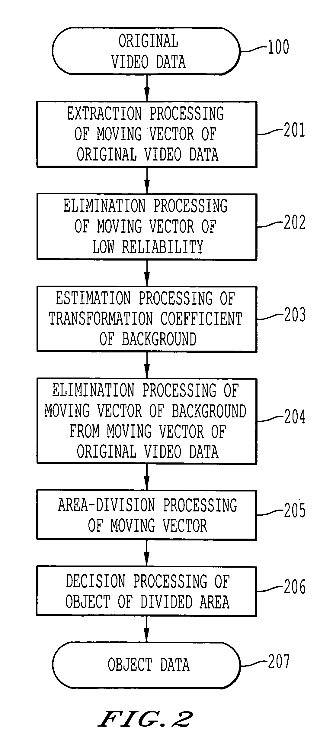 Object detection method and a video data retrieval method