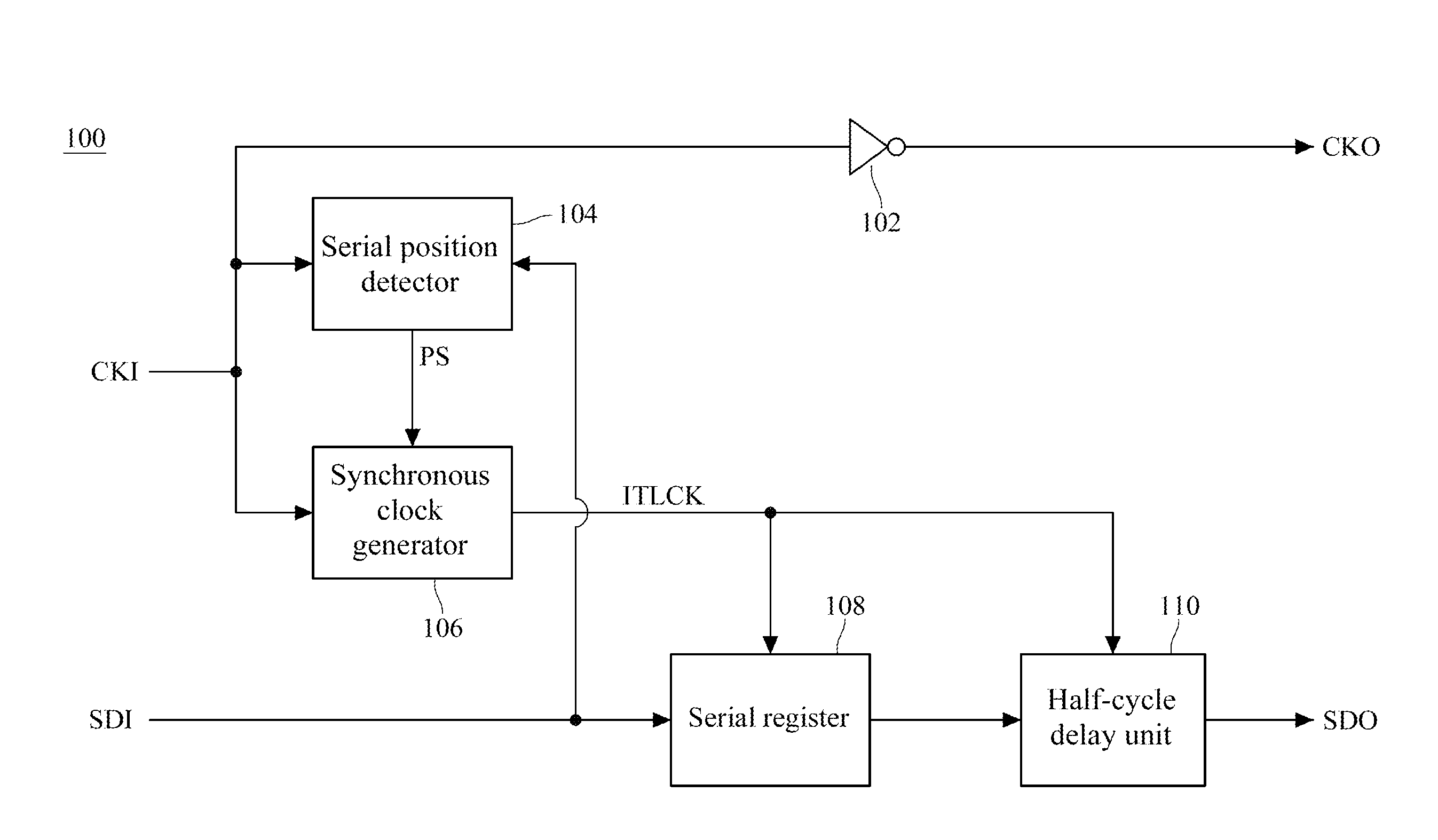 Serial controller and bi-directional serial controller