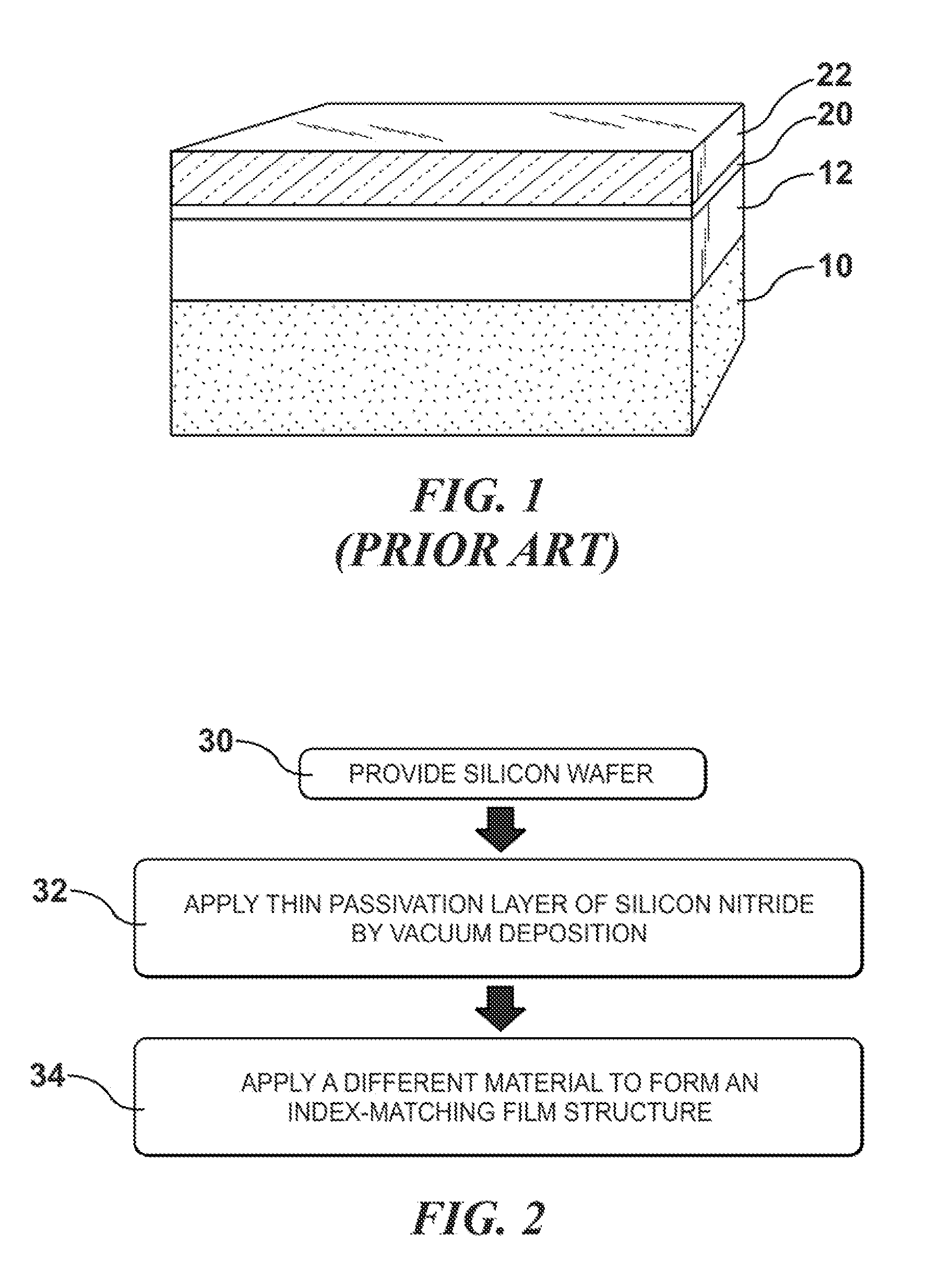 Method of Passivating and Reducing Reflectance of a Photovoltaic Cell