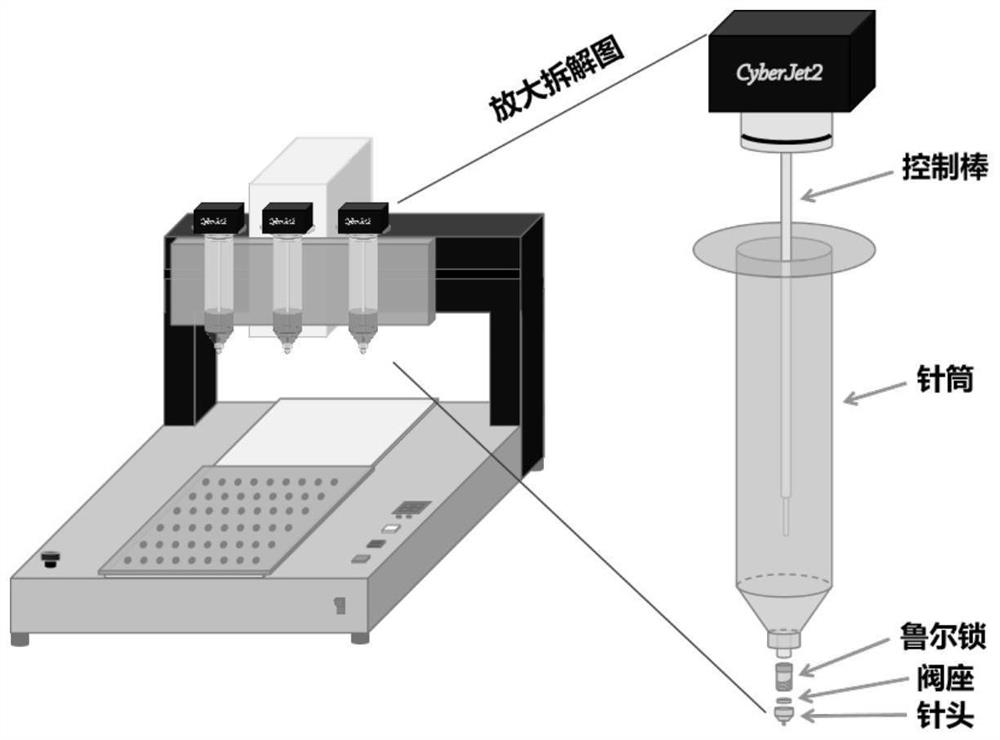 High-throughput screening method of strong thixotropic ink