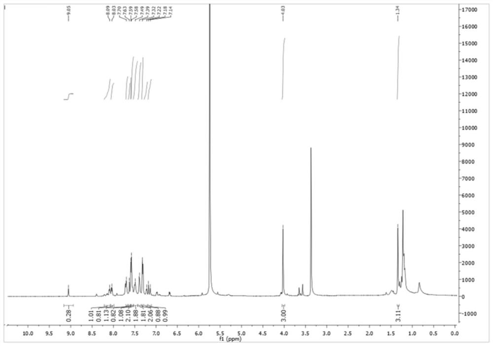 Near-infrared fluorescent molecular probe as well as preparation method and application thereof