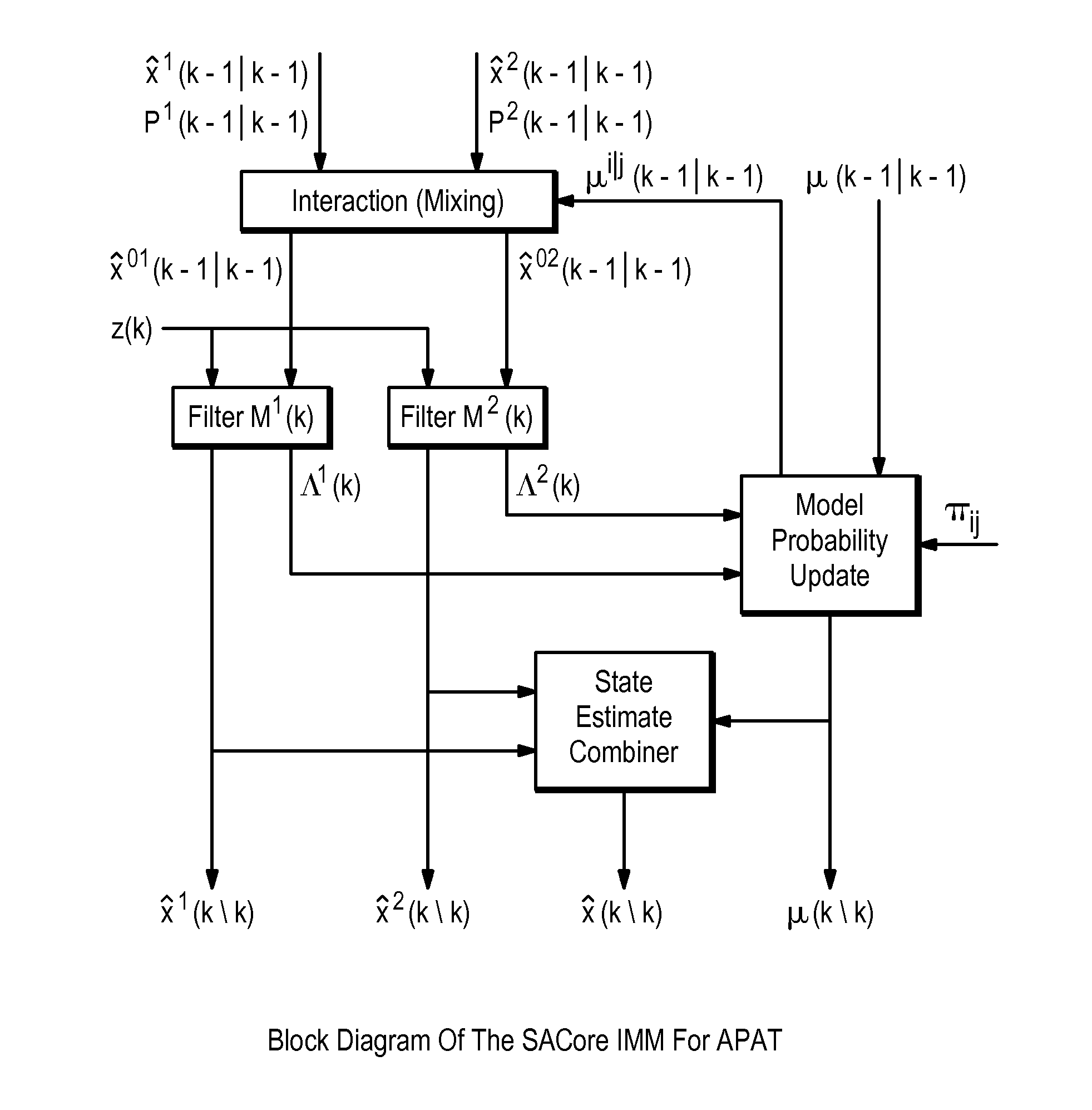 System and method for the operation of an automotive vehicle system with modeled sensors