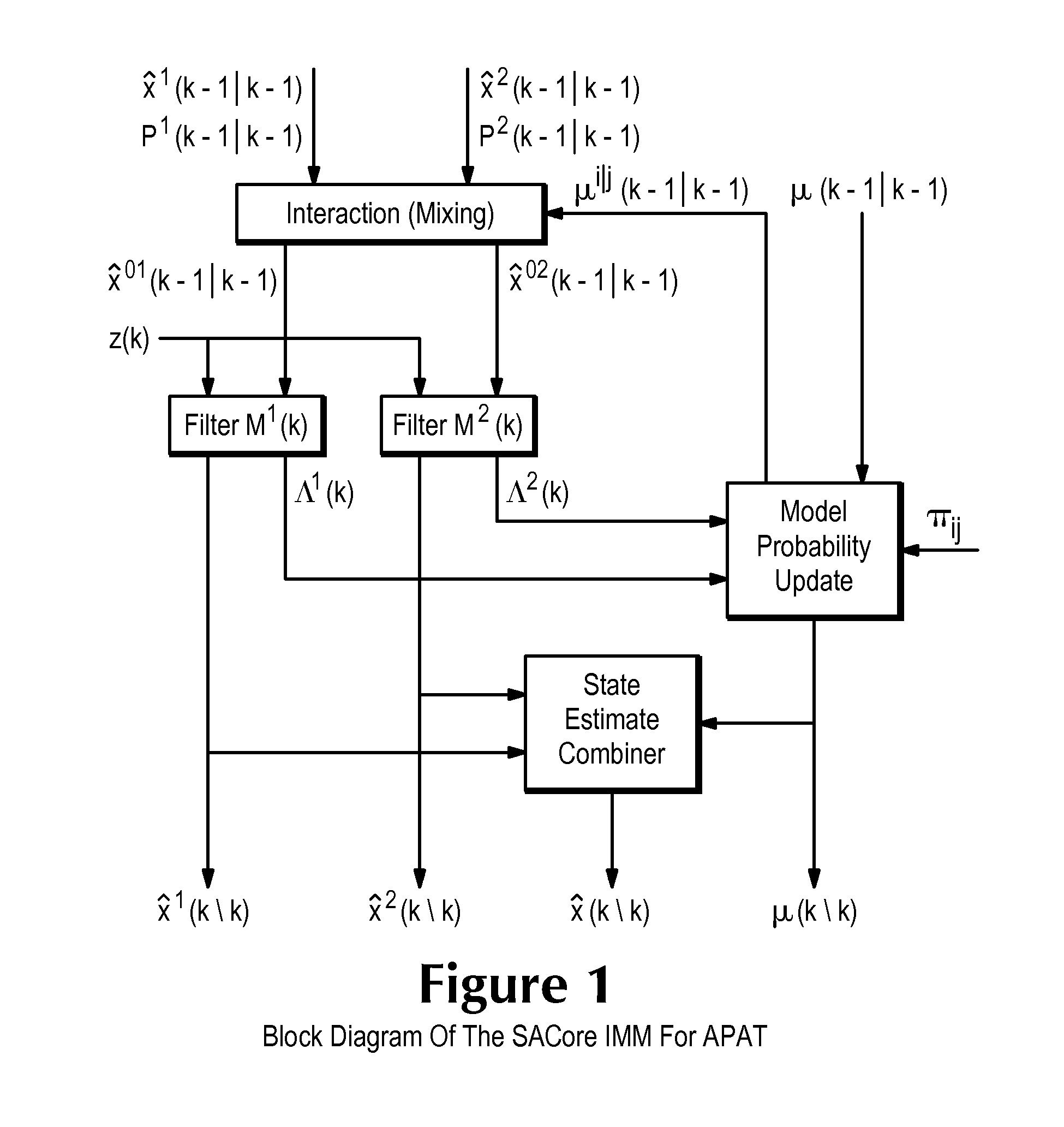 System and method for the operation of an automotive vehicle system with modeled sensors