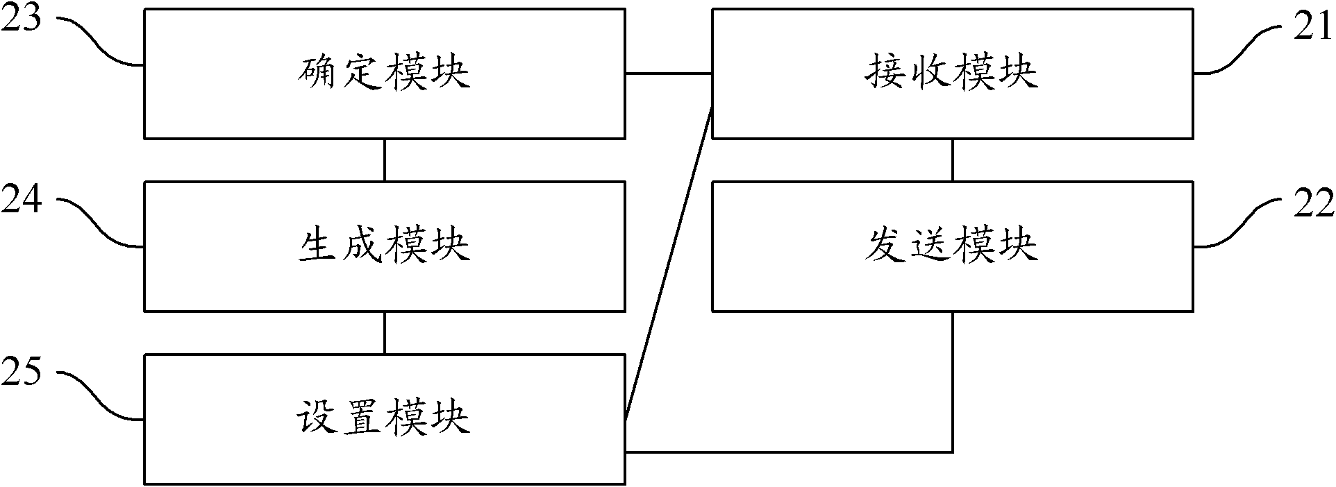 Synchronize (SYN) message transmitting method and device and network equipment