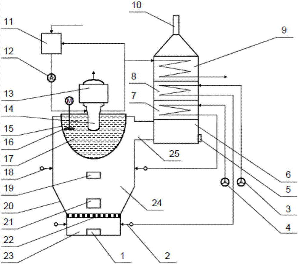 A combined electricity and heat system based on Stirling machine and its method