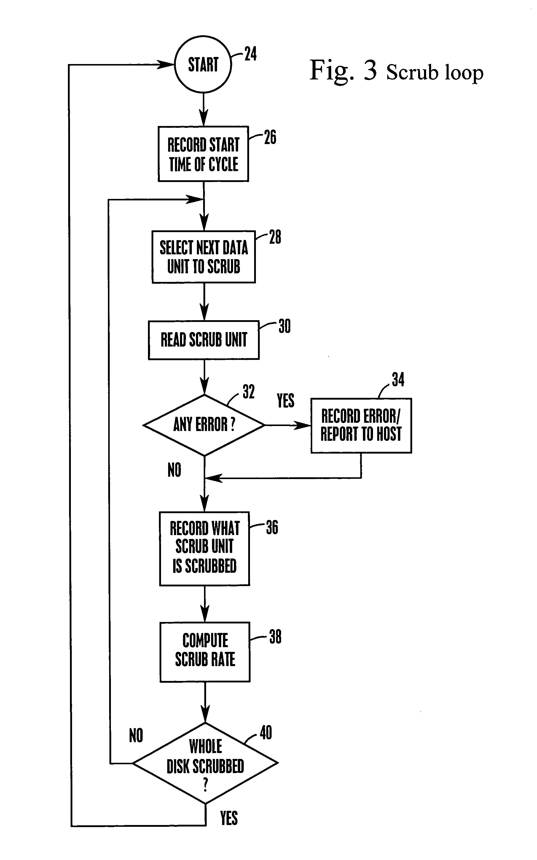 System and method for autonomous data scrubbing in a hard disk drive