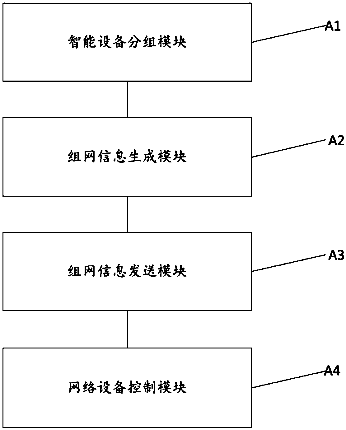 Method, apparatus and system for controlling wireless intelligent device