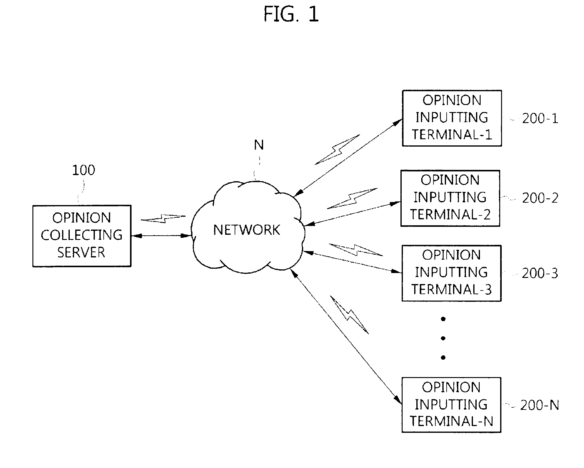 System and method for automatically collecting opinions