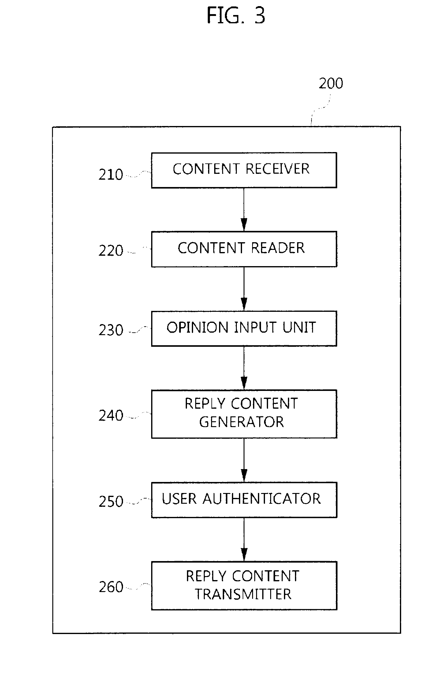 System and method for automatically collecting opinions