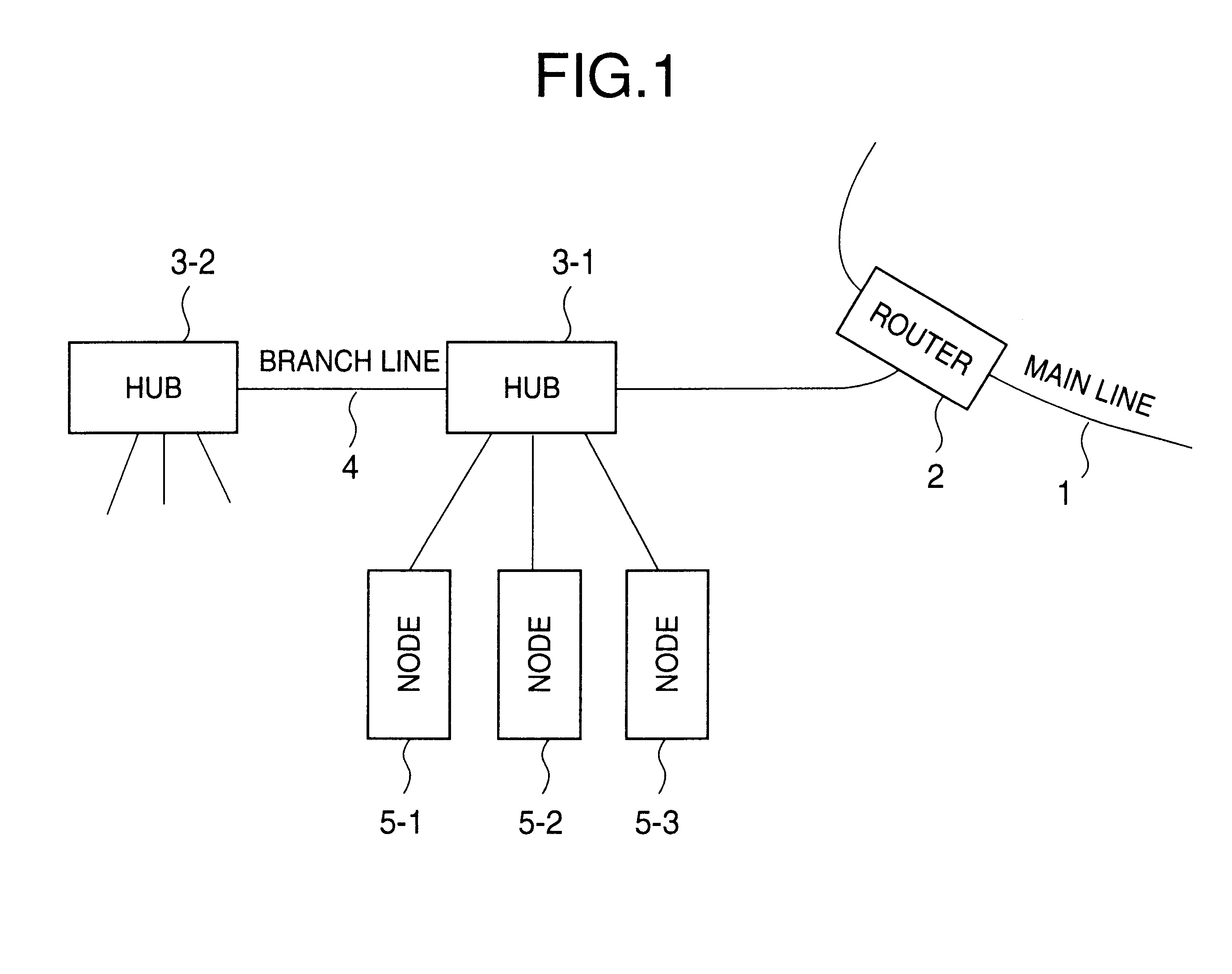 Method and apparatus for testing network, and recording medium