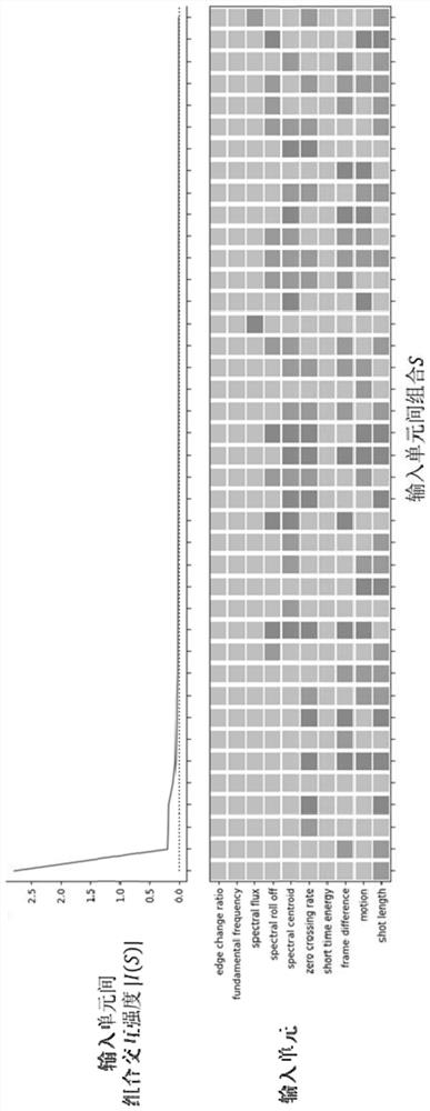 Method and system for characterization diagnosis and explanation, model comparison and training sample collection facing black box model