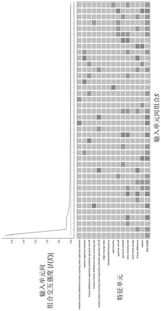 Method and system for characterization diagnosis and explanation, model comparison and training sample collection facing black box model