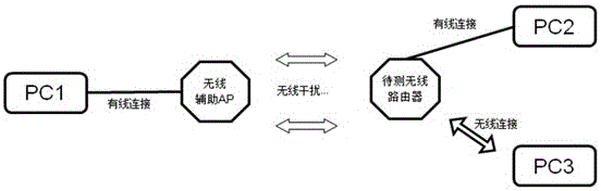 WIFI (Wireless Fidelity) signal test system and test method