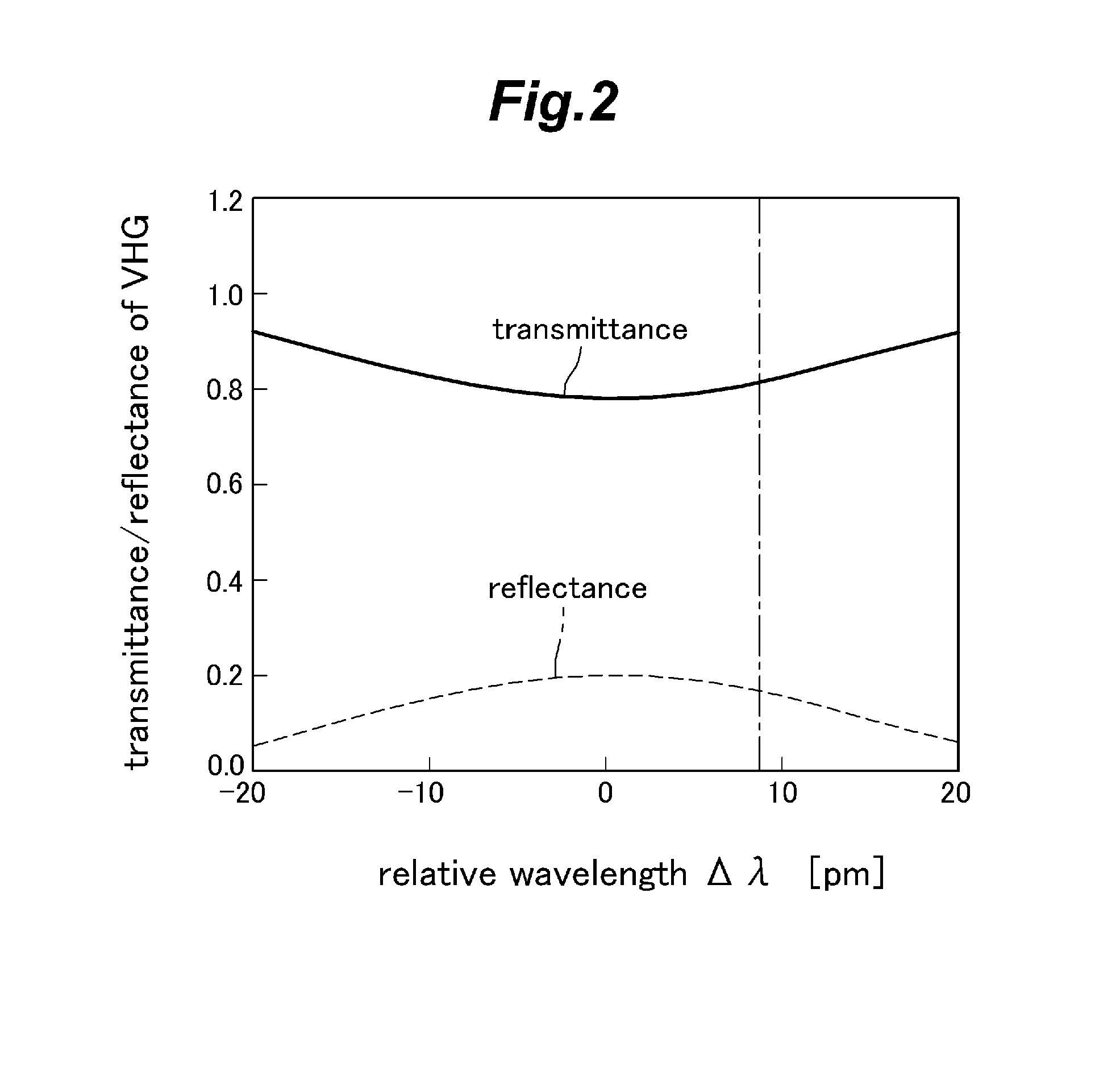 Single longitudinal mode diode laser module with external resonator