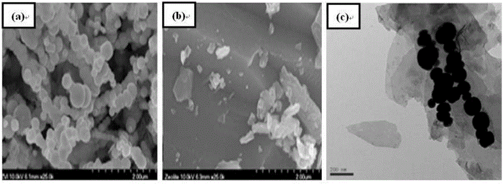 Preparation method of nanomaterial-modified zeolite, and applications of zeolite in environment restoration