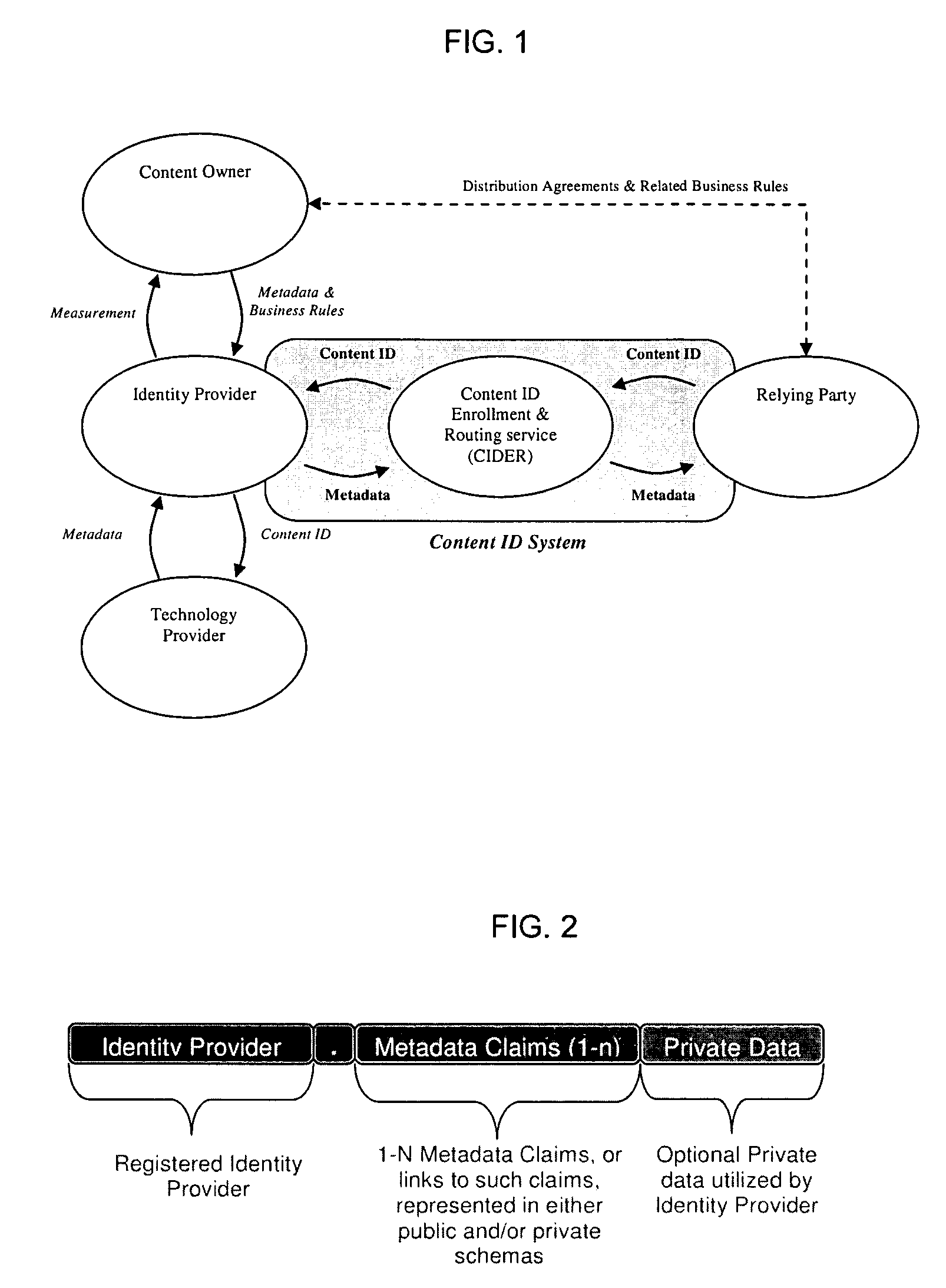 Layered abstraction systems and methods for persistent content identity