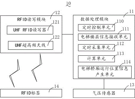 Elevator floor data collecting device and elevator floor operation monitoring and controlling system and method