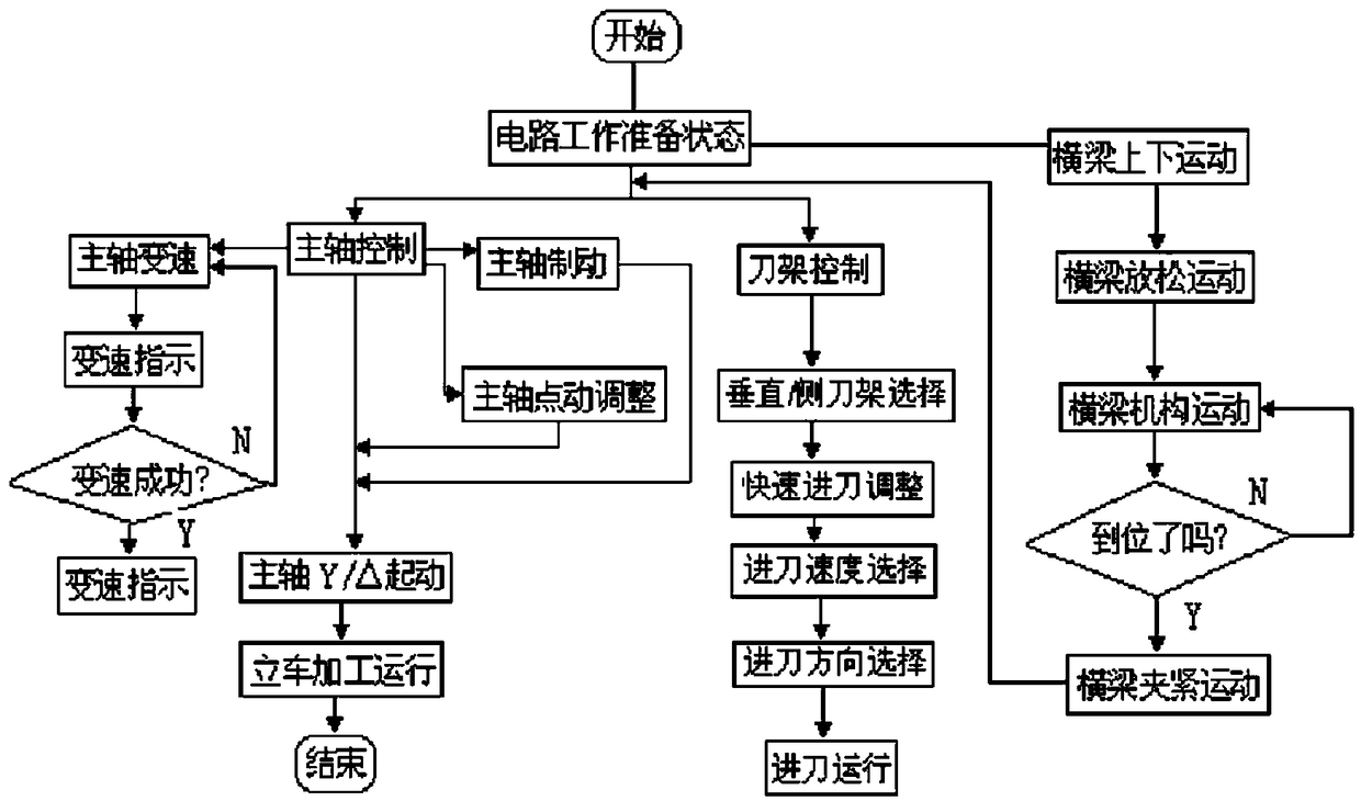 PLC (programmable logic controller)-based control system for vertical lathe