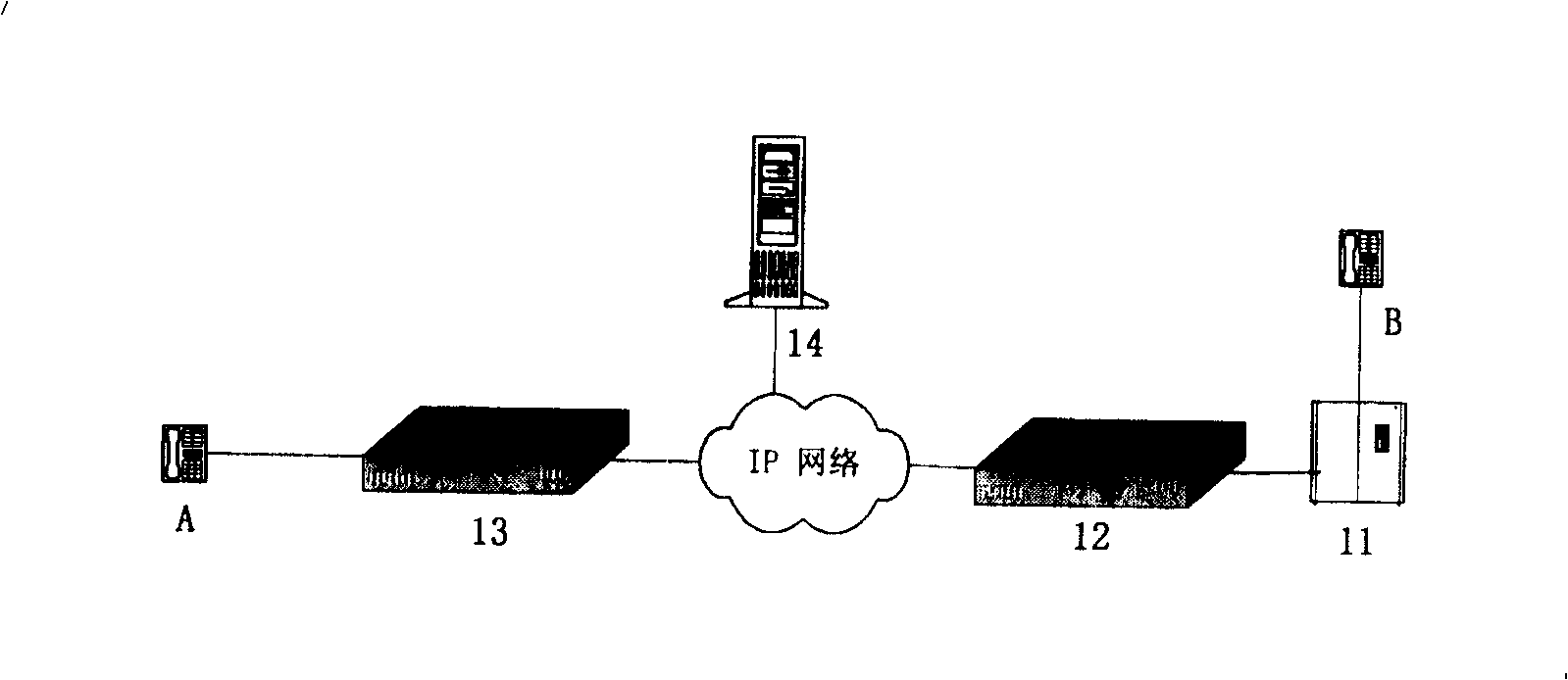 A method for adjusting IP telephone volume