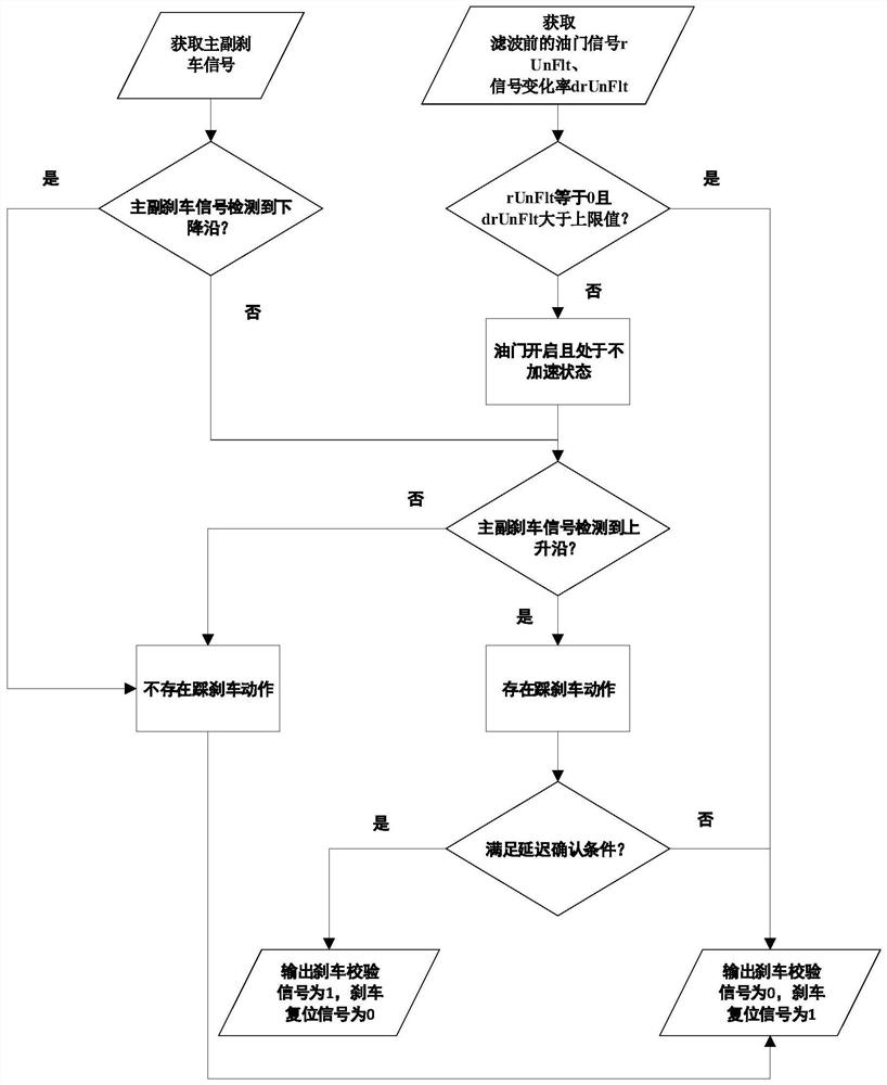 Method and system for pre-diagnosing vehicle diesel engine accelerator faults