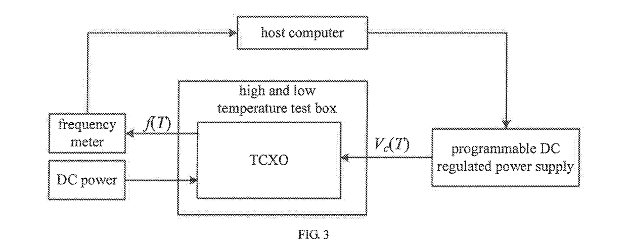 Temperature-compensated crystal oscillator based on digital circuit