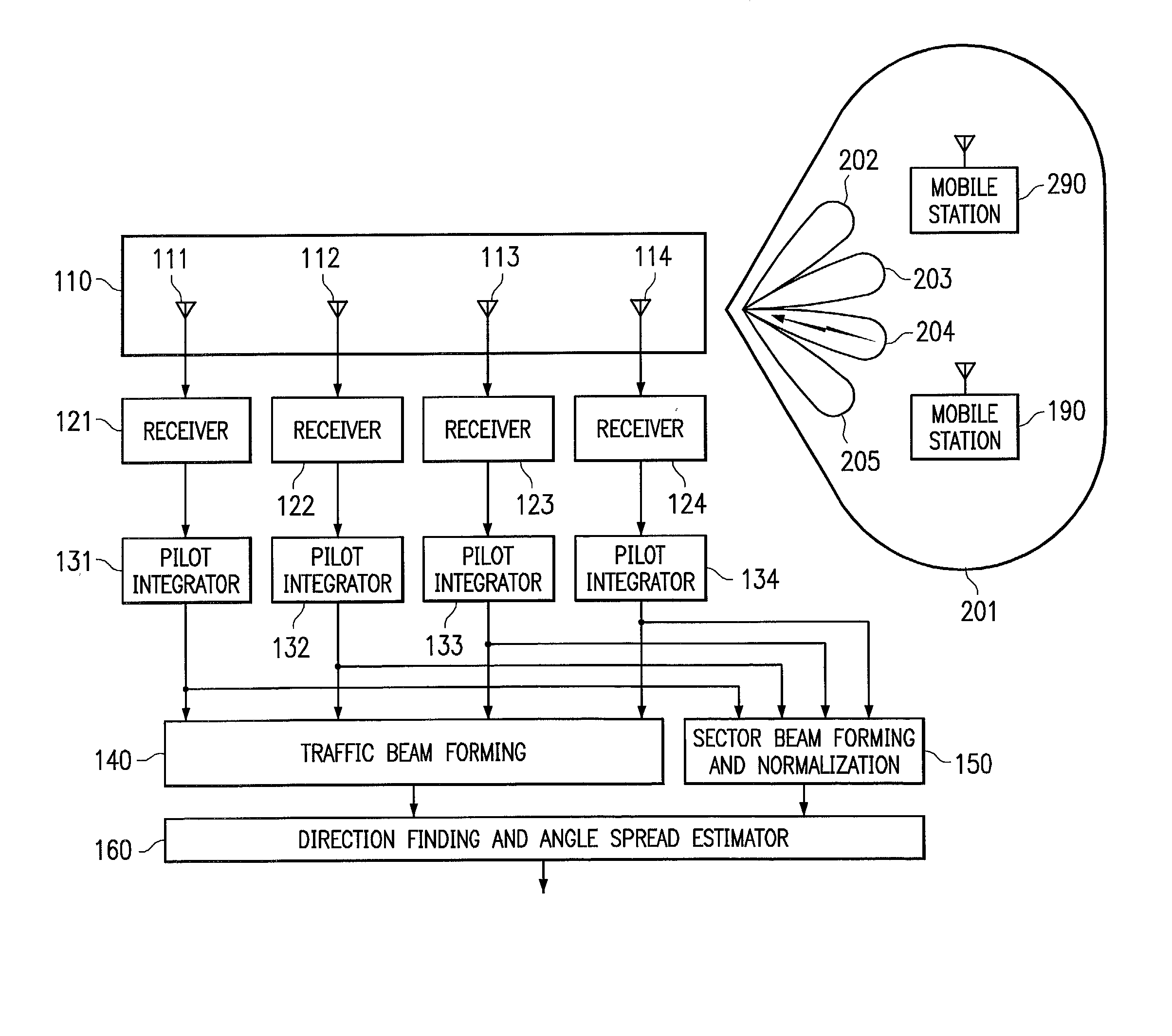 System and method for providing phase matching with optimized beam widths
