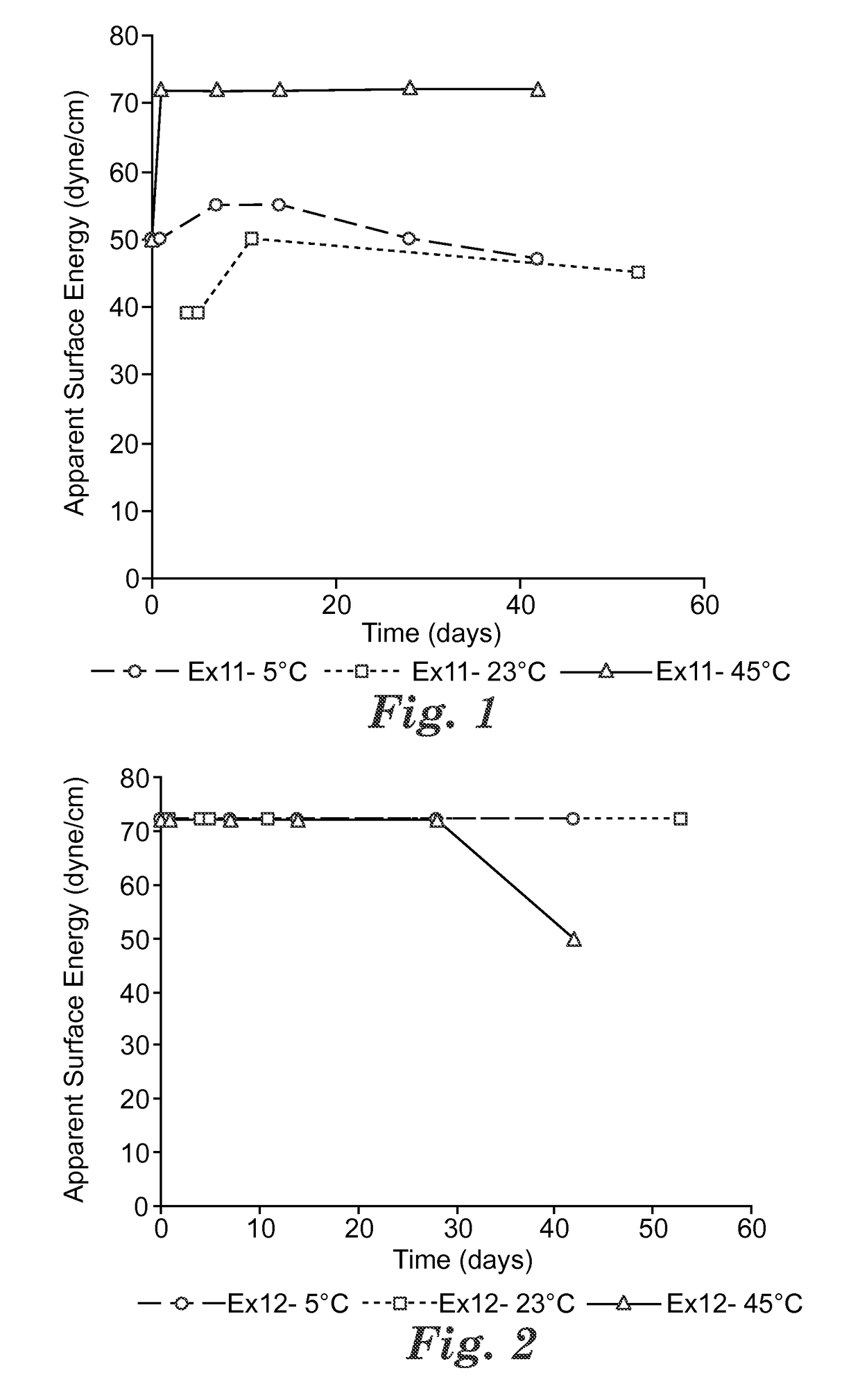 Hydrophilic polyproylene melt additives