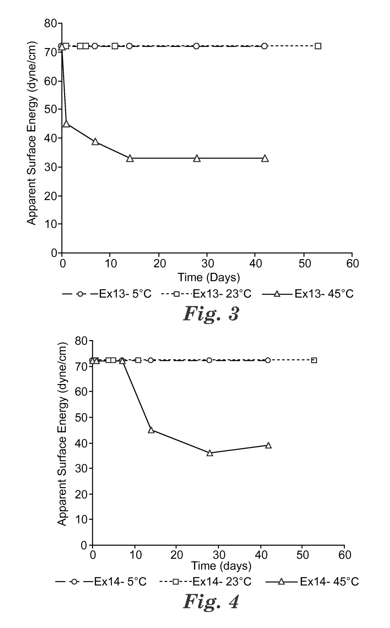 Hydrophilic polyproylene melt additives