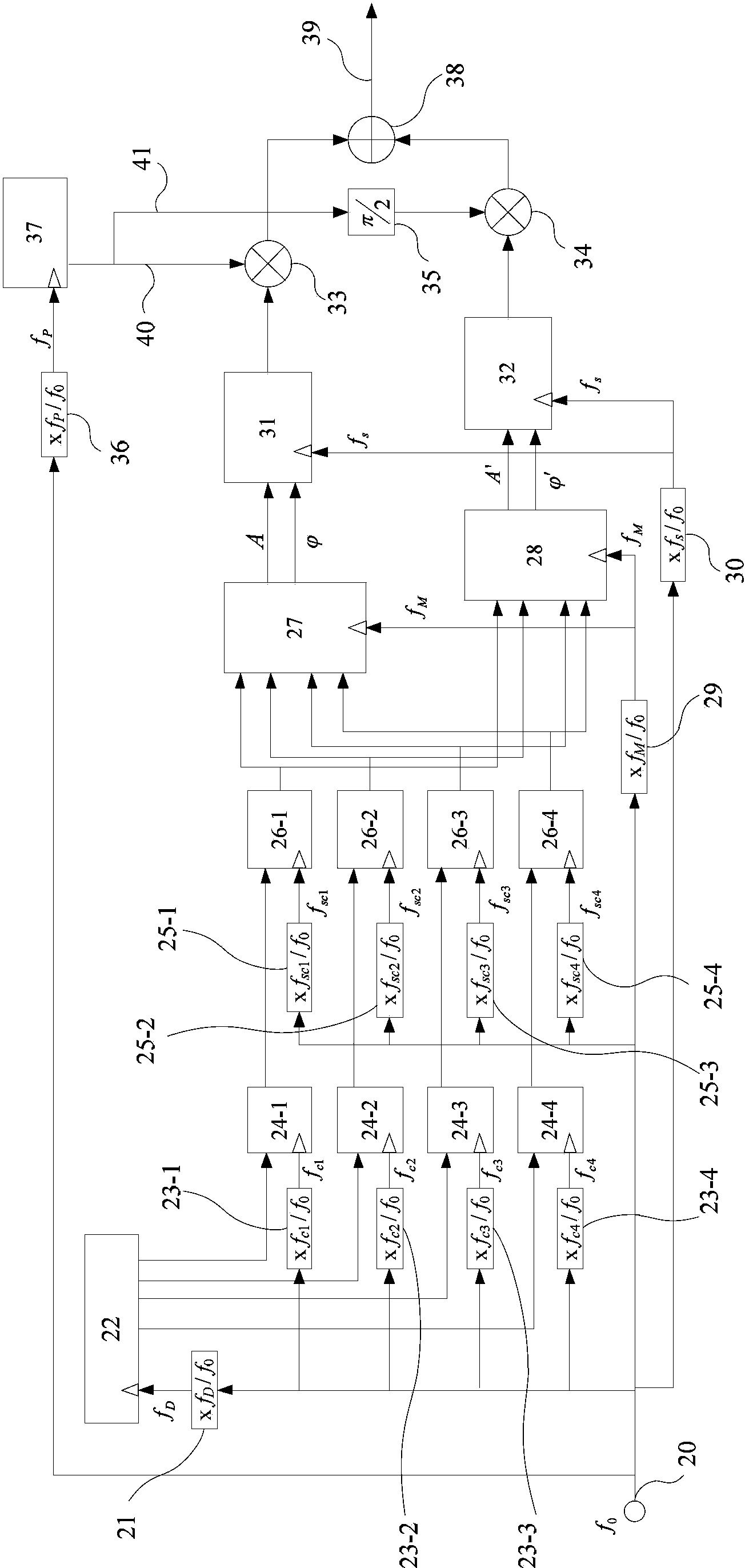 Constant envelop multiplexing method, generating device and receiving method for navigation signal