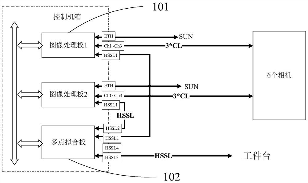 2K line-scan digital camera and automatic phase alignment method