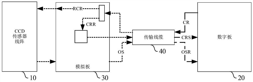 2K line-scan digital camera and automatic phase alignment method