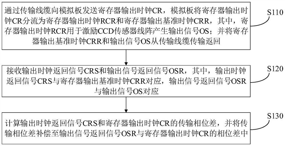 2K line-scan digital camera and automatic phase alignment method