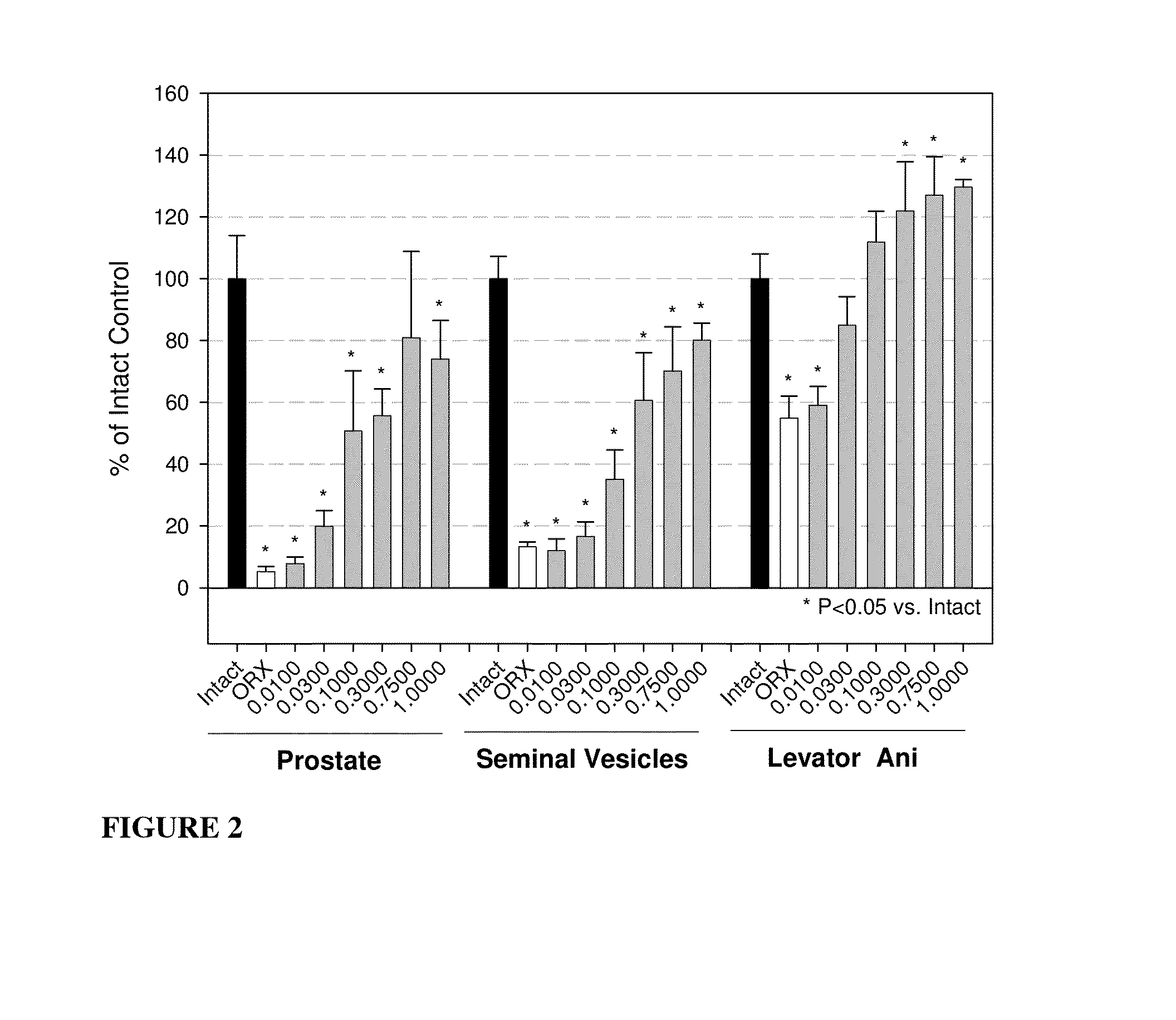 Selective androgen receptor modulators