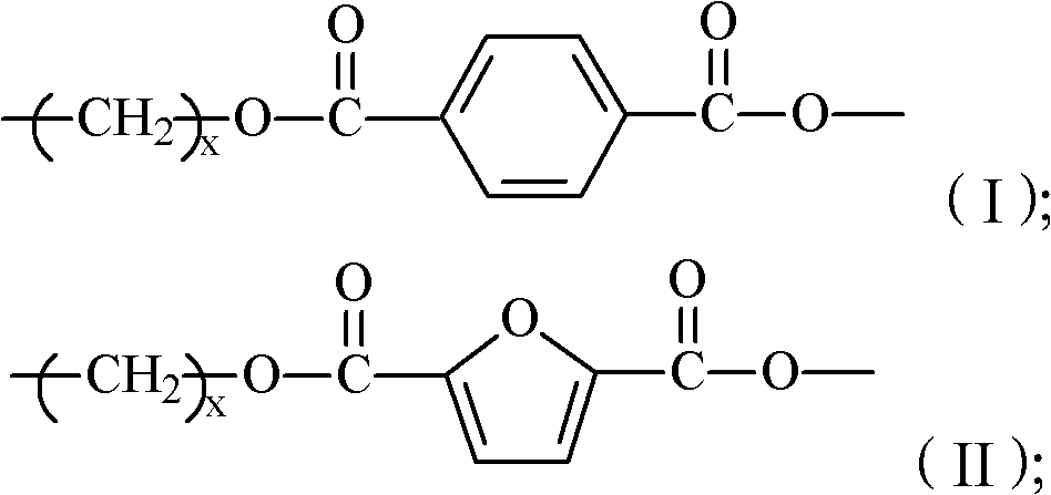 2,5-furandicarboxylic-terephthalic-aliphatic copolyester and preparation method thereof