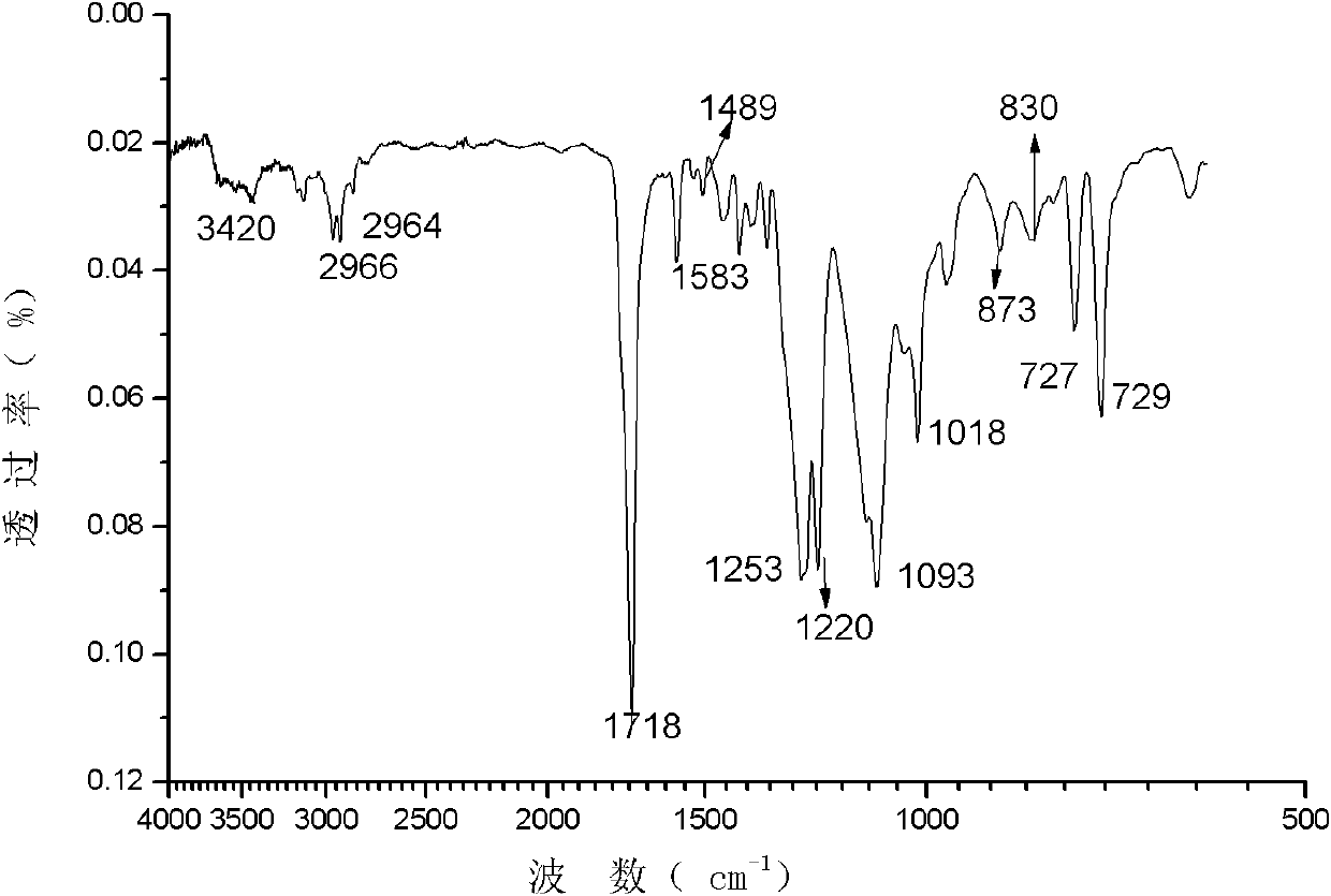 2,5-furandicarboxylic-terephthalic-aliphatic copolyester and preparation method thereof