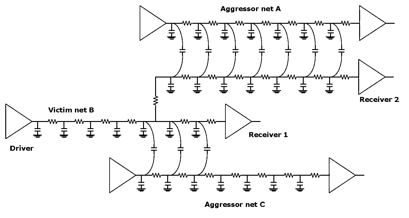 Inter-phase crosstalk compensation method for measurement of polyphase power of chip